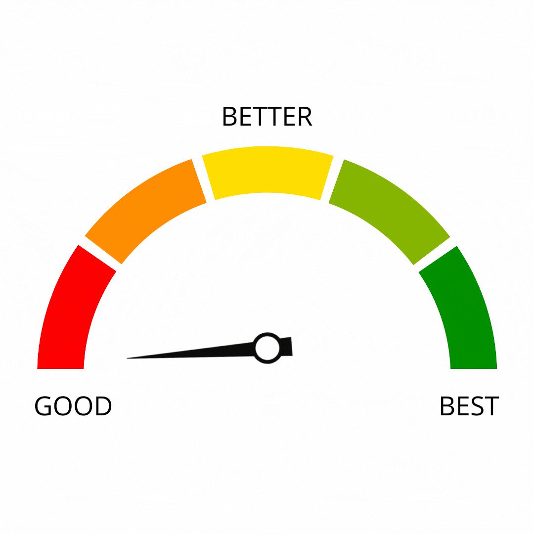 An animation showing a scale of good, better, and best. BMRA strives to provide the BEST.
